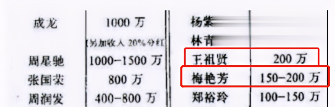 梅艳芳遗嘱(痛惜！梅艳芳去世17年，她留下的巨额遗产快被败光了)