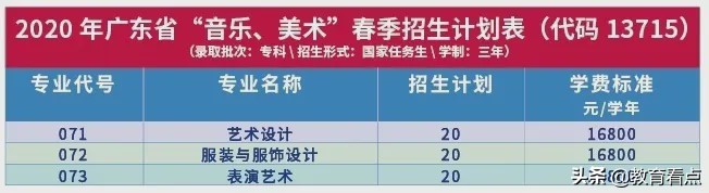 @高考生：广州涉外经济职业技术学院信息工程学院简介