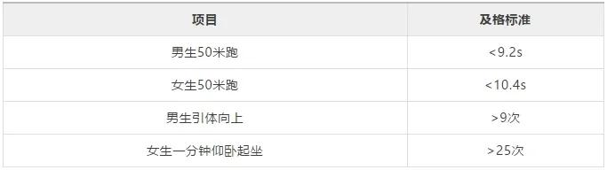 重磅改革 | 高考“强基计划”，体质测试纳入考核