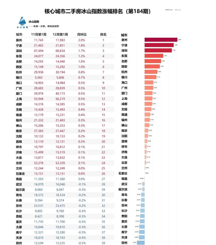 重庆北部新区招聘信息（被低估的重庆）