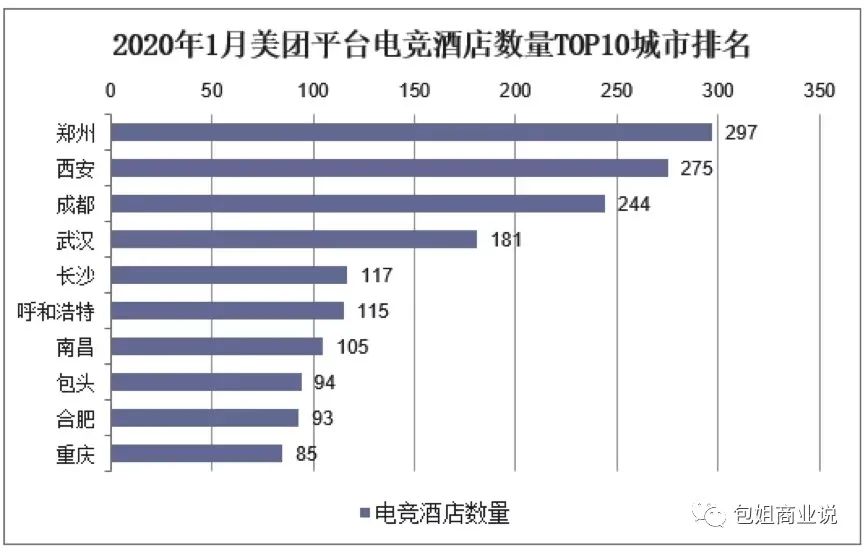 新郑机场附近电竞酒店(从寂寂无名到全国第一，郑州电竞酒店凭什么这么火？)