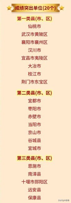 湖北最新县域经济榜单揭晓：十大贫困县排名公布