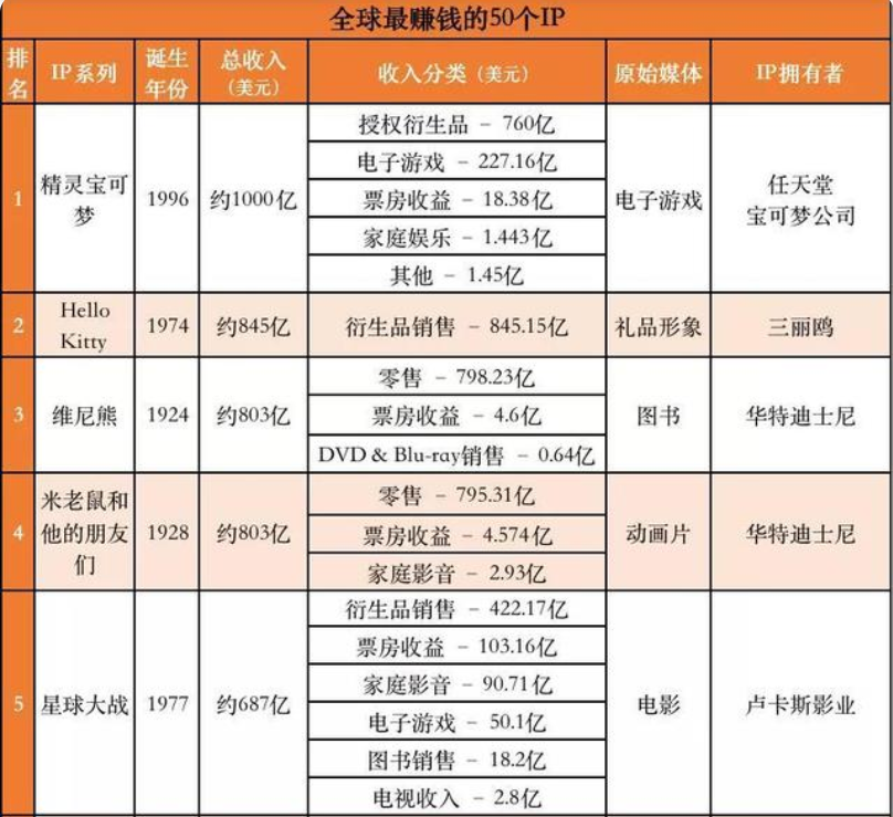 一年带货2个亿，“小黄鸭”成国内最赚钱IP