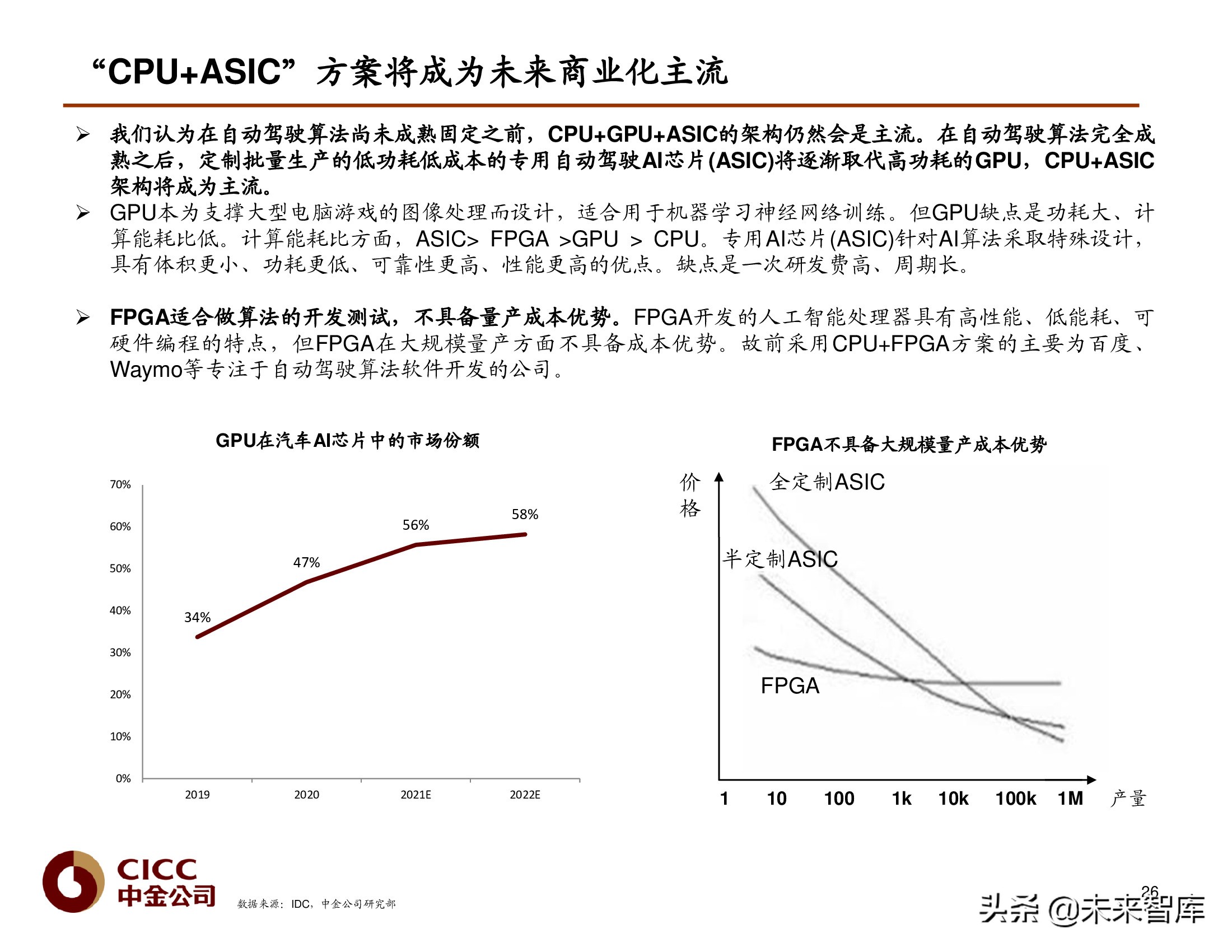汽车芯片行业研究报告：汽车芯片，自动驾驶浪潮之巅