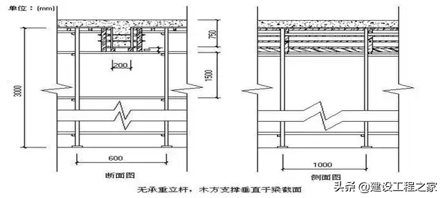 模板工程施工质量标准化图册，全套高清大图+验收要求！