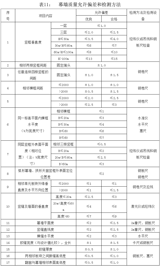 单元体幕墙安装施工工法（多图）