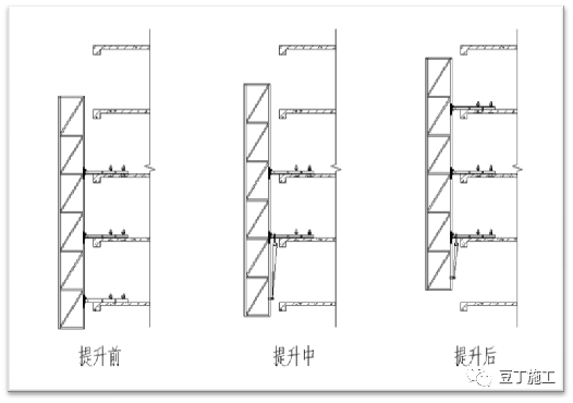 附着式升降脚手架（爬架）如何安装？施工需要满足哪些强制条文？