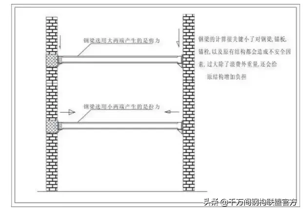 钢结构夹层专业施工技术细则与要求