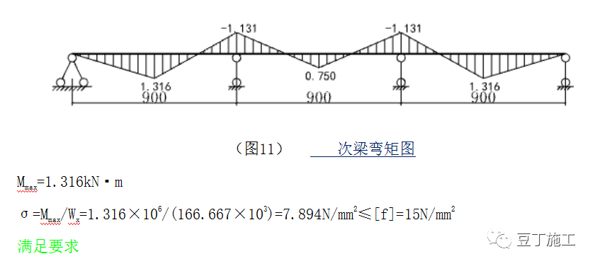 布料机如何加固？分享布料机支撑脚下模板加固方案（有计算过程）