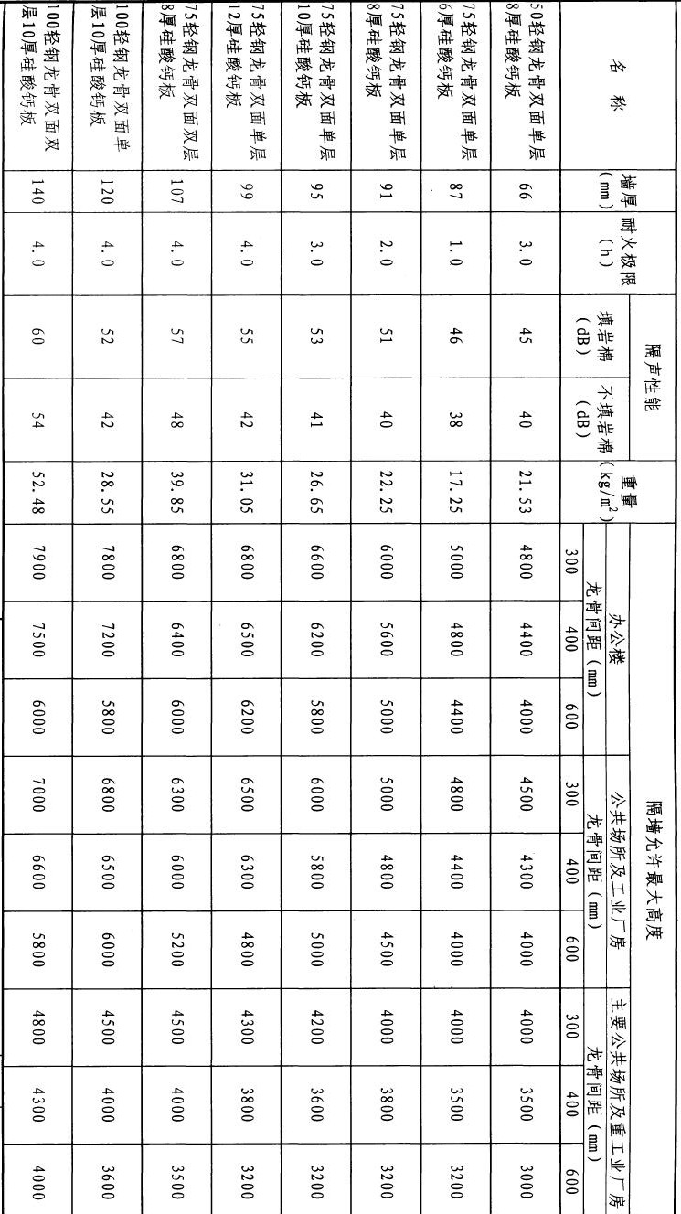 一篇看懂：轻质隔墙施工工艺