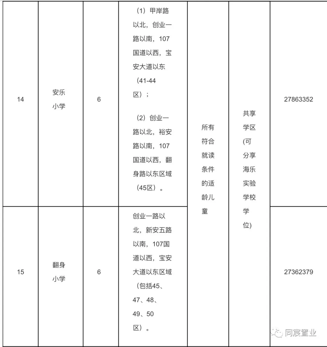 事关录取！深圳学区概念划分不清，小心被分流！（上）