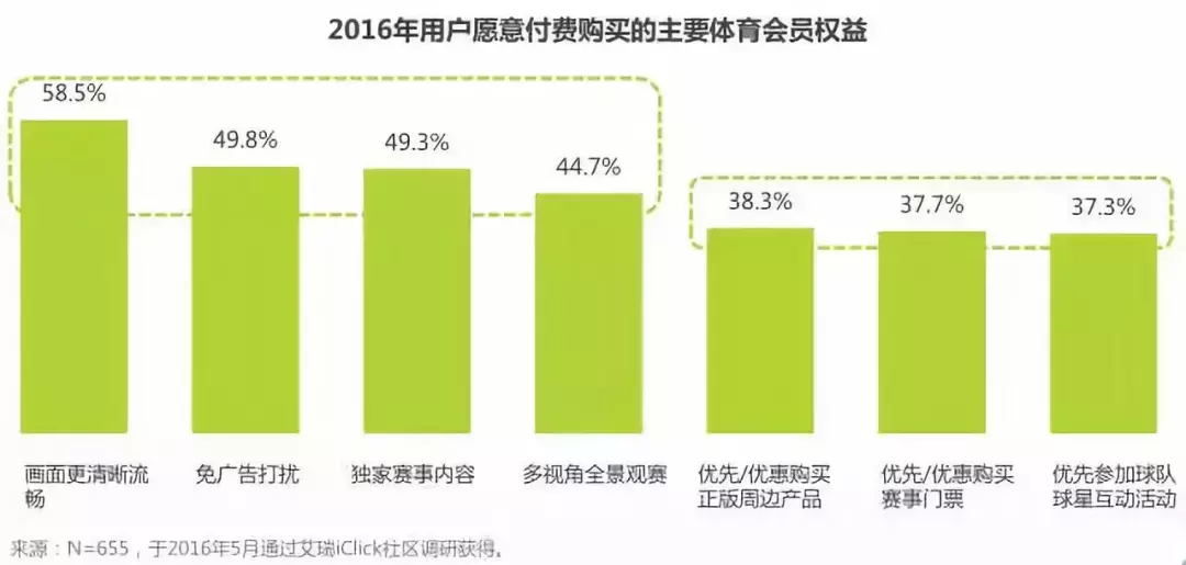 怎么用手机投世界杯(从北京奥运会到篮球世界杯，互联网如何助力用户观赛体验全面升级)