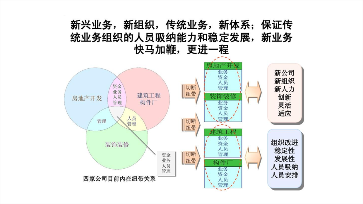 结构较为复杂的PPT页面，如何做才有设计感？2个案例告诉你