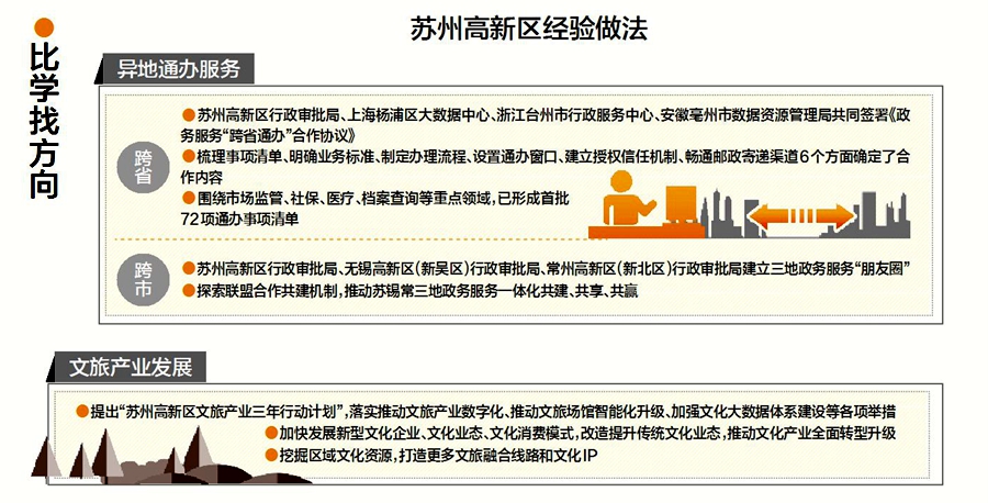 「比学赶超」仲恺：建设高效高质城市 打造宜居宜业福地