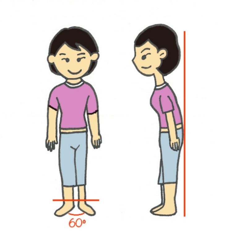 背靠墙背靠墙,脚跟贴着墙站立,两脚脚尖打开约60 度.