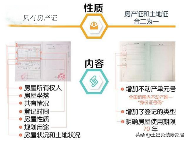 不动产证和房产证的区别,什么叫不动产证和房产证的区别