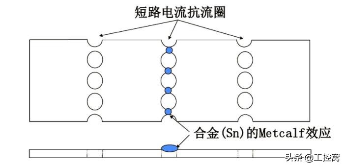 详细介绍低压熔断器的相关知识