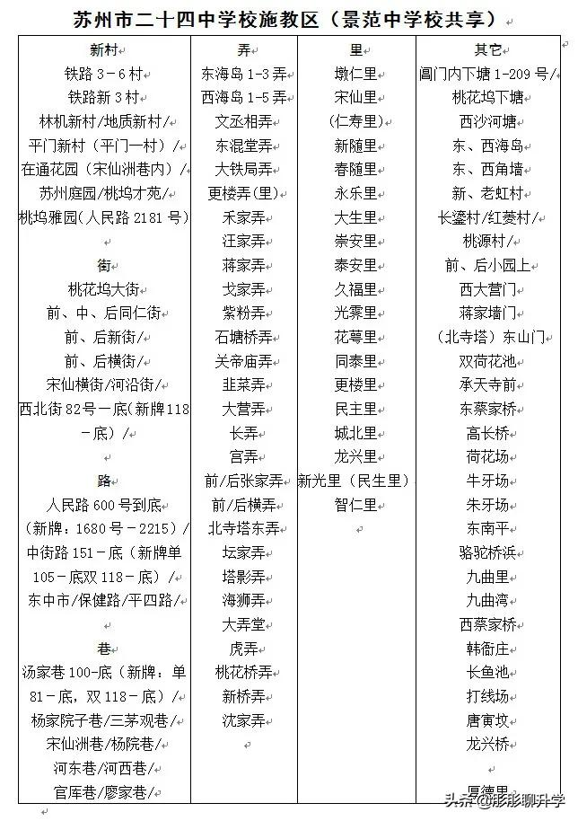苏州家长们对号入座！2021年苏州六区初中施教区范围公布