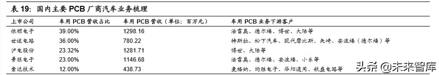 无人驾驶产业链之域控制器行业深度报告：承启汽车L3时代