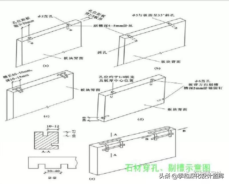 施工工艺篇之石材安装，墙面贴石材施工安装注意事项