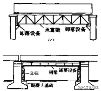 桥梁支架设计计算，不会的戳进来！让你新手变行家