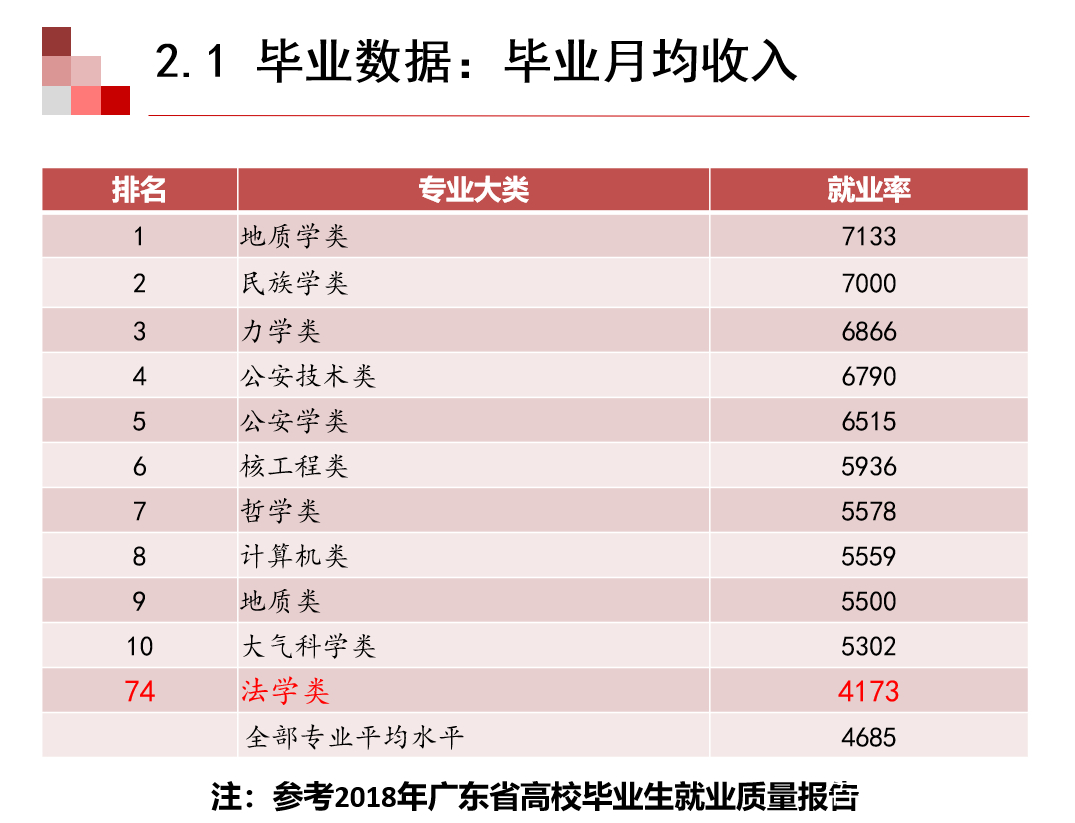 教授点评：知识产权专业怎么样，在日趋注重知识产权的今天