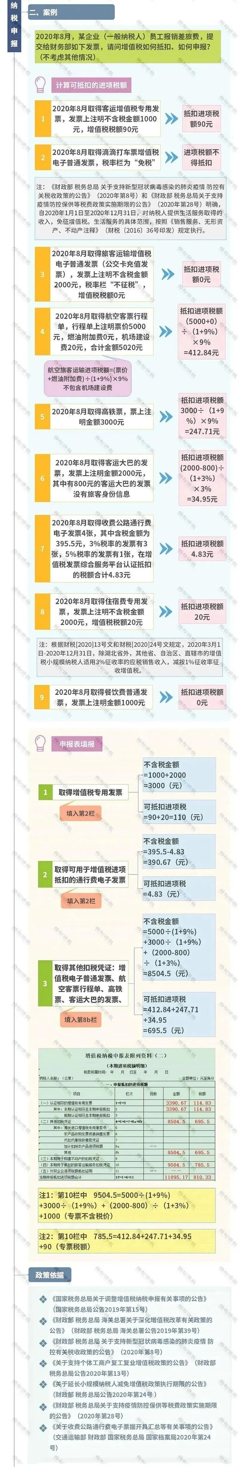 差旅费又变了！今天起，这是最新最全的入账、抵扣、扣除方式
