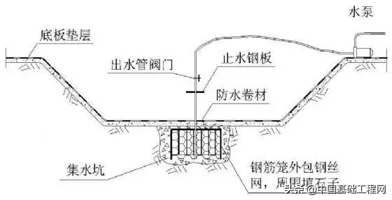 带你了解基坑降水