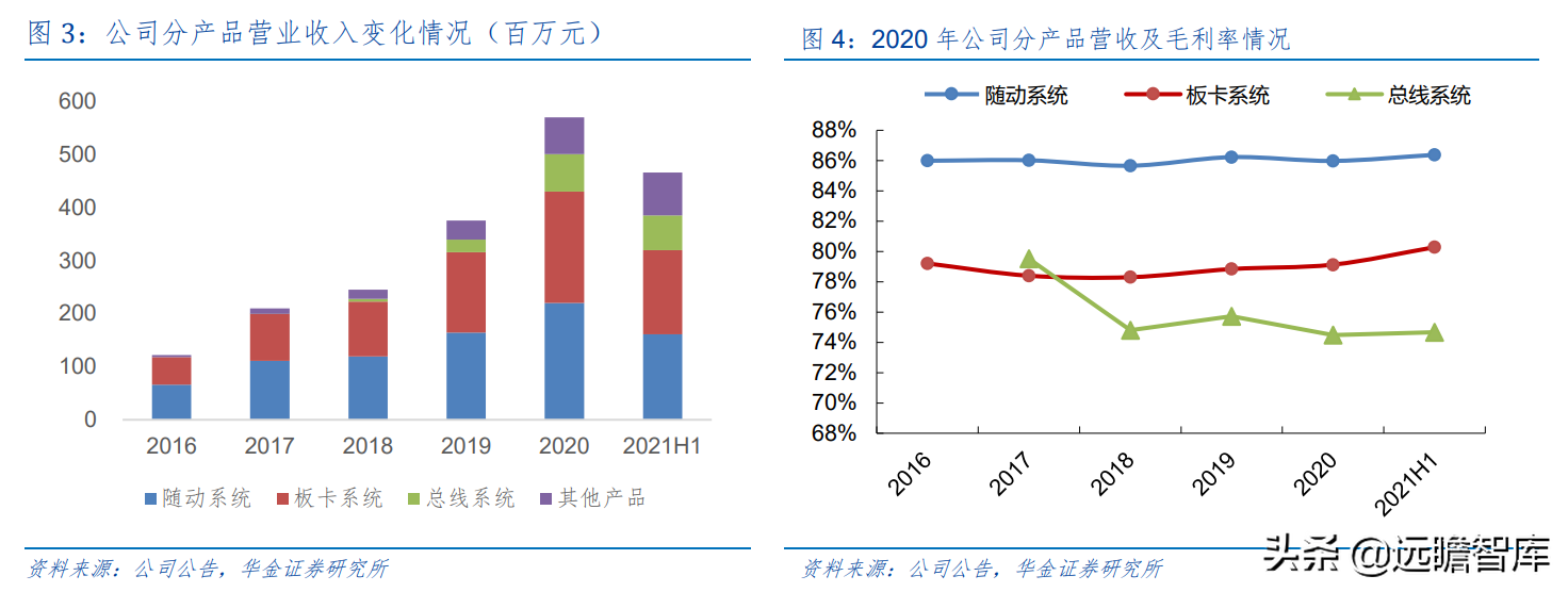 上海市小巨人企业，布局激光切割系统，柏楚电子拥有2大核心优势