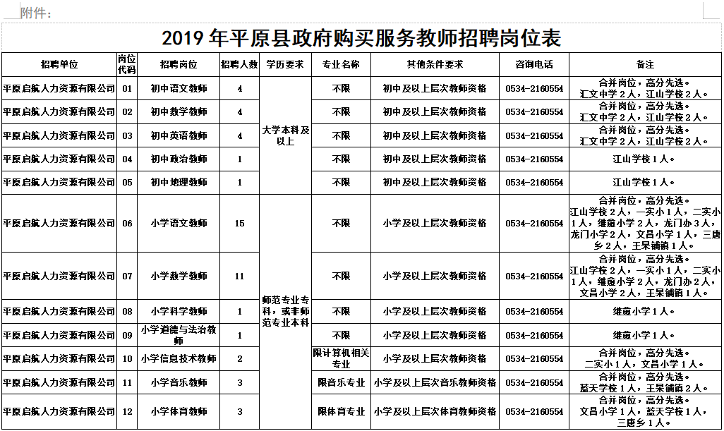 德州市教师编招聘信息（重磅）