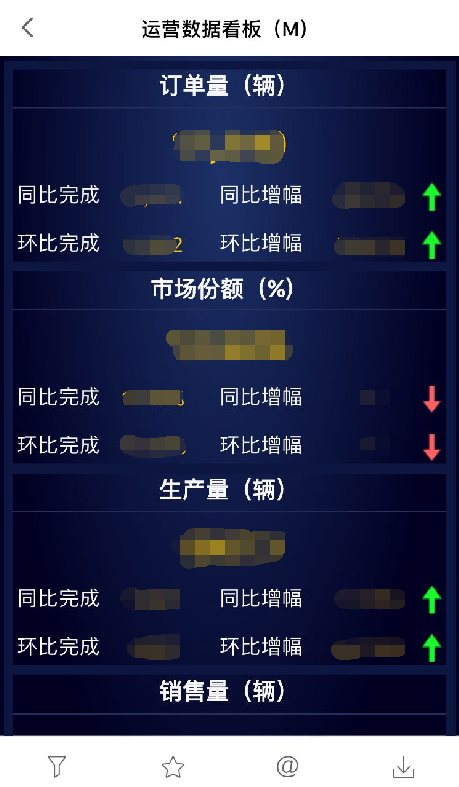 如何打破传统制造业信息孤岛，实现企业一体化决策管理