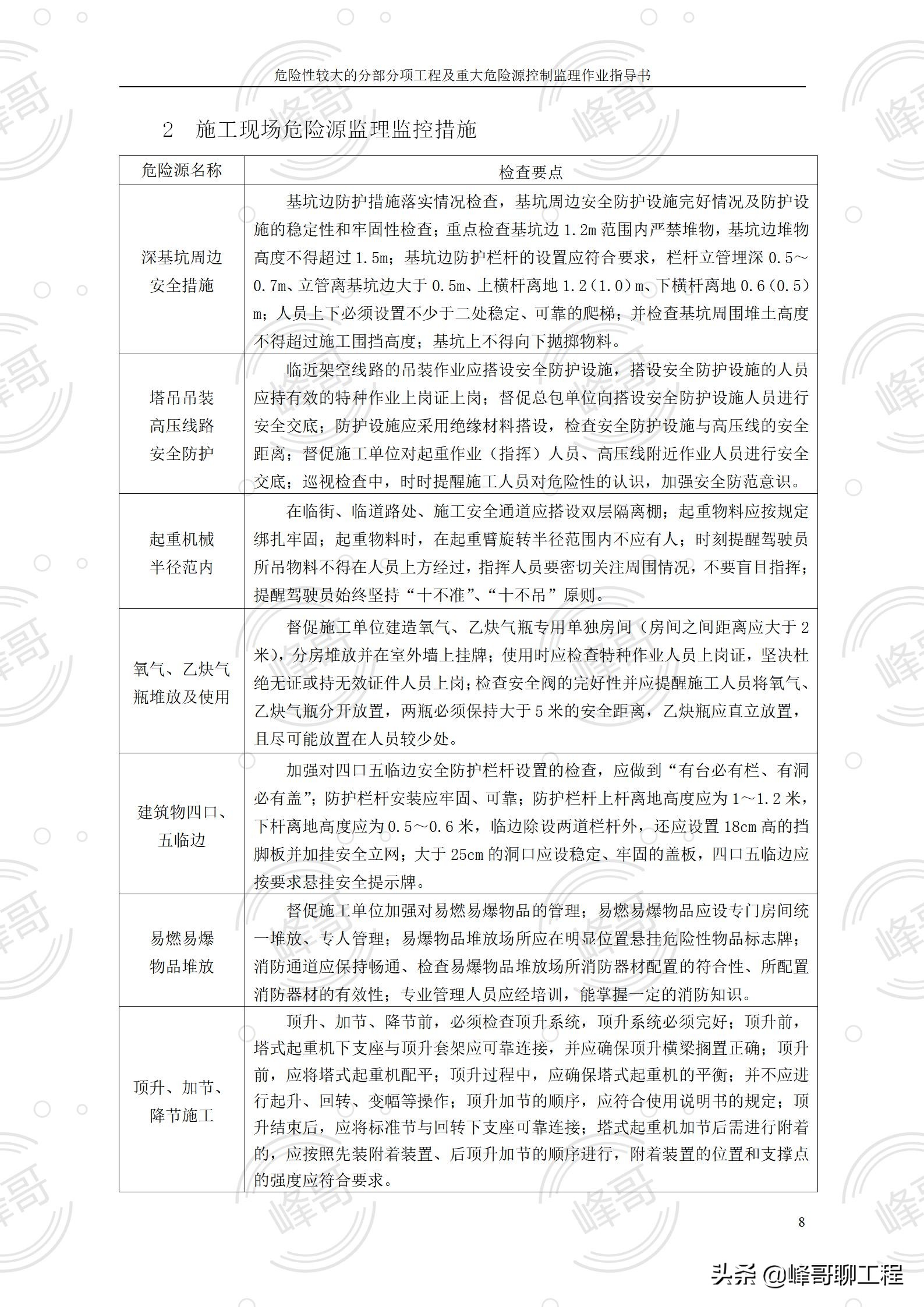 危险性较大的分部分项工程及重大危险源控制监理作业指导书