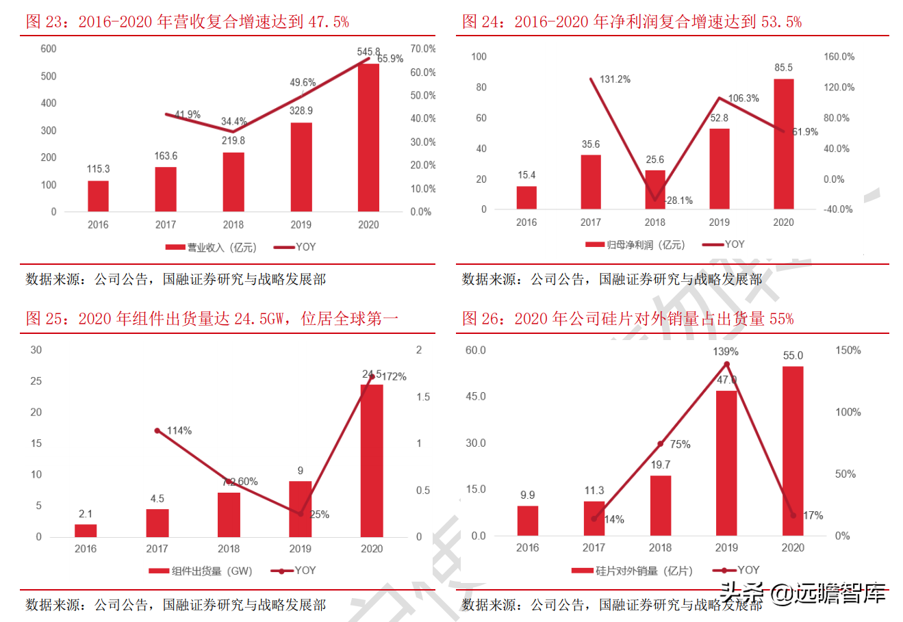 光伏：平价上网序幕正式拉开，能否开启行业新的成长周期？