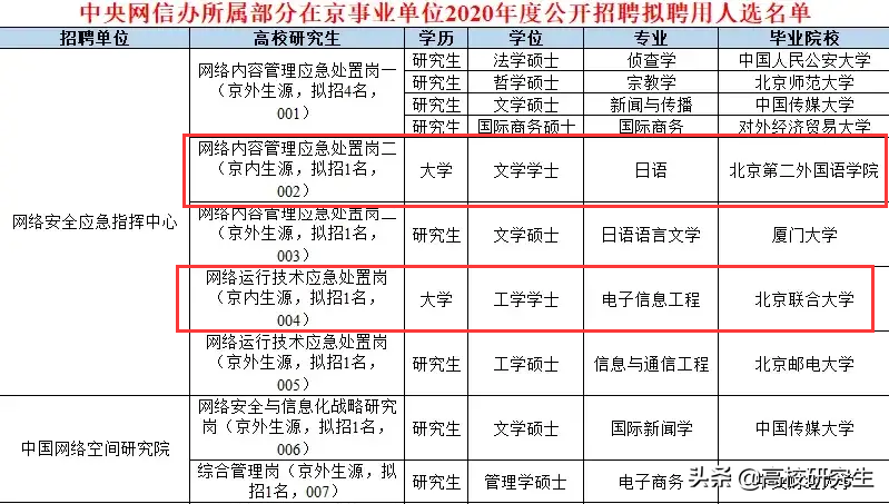 南开大学招聘（国家外汇局招19人）