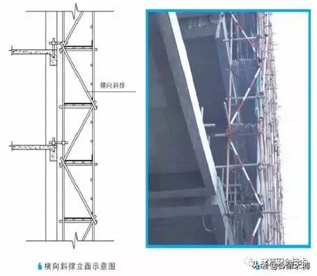 脚手架工程搭设标准全面图解，太实用了