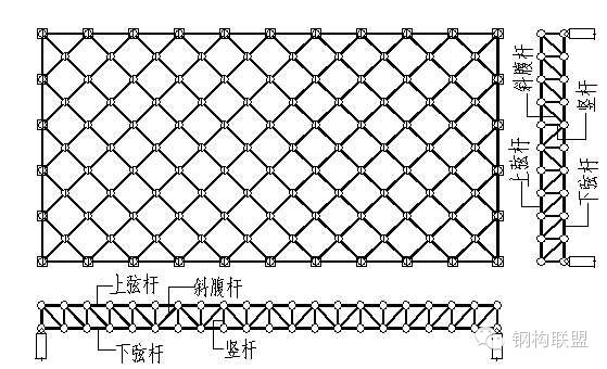 网架钢结构的组成及节点安装