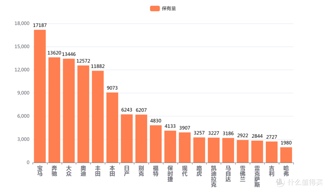 爬了「懂车帝」16万条二手车数据，让您看看二手车真实的保值率