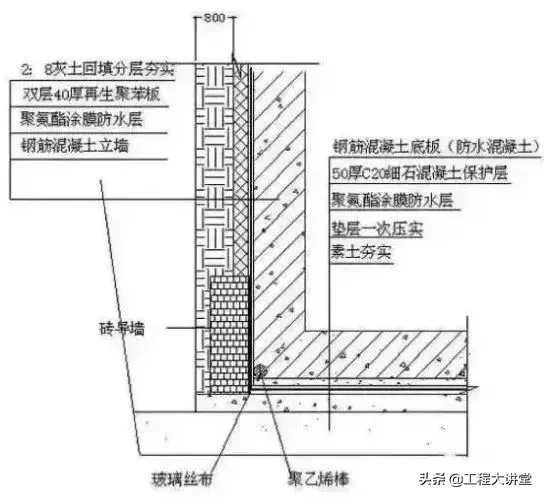 土钉墙、灌注桩、拉锚、支护、开挖、防水图文解说