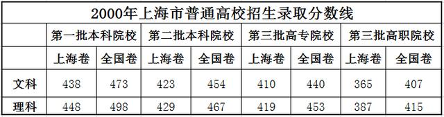 全国高考为什么不统一试卷？真实原因是这些