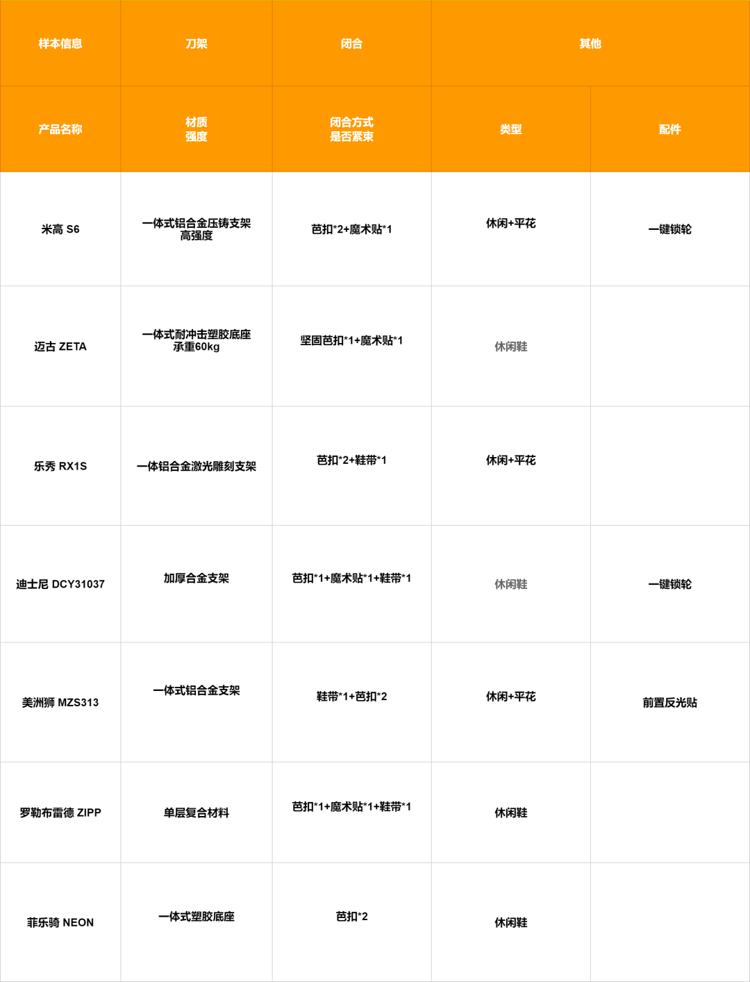 儿童溜冰鞋十大品牌排行榜-第53张图片-华展网