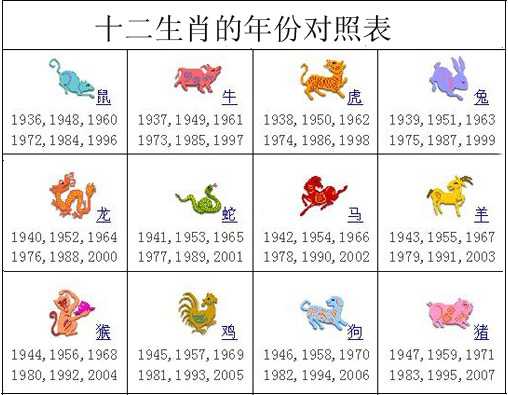 西元201年是什么生肖年份3201  蛇2001 龙西元201年是什么生肖年份2蛇