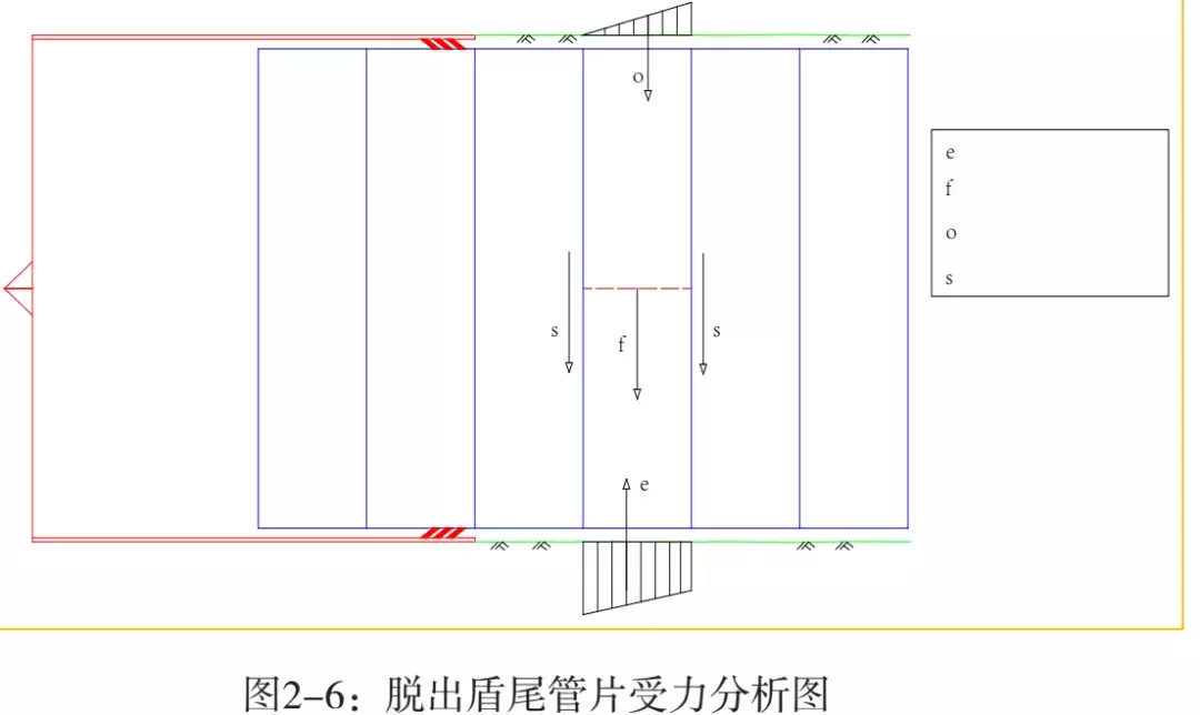 盾构隧道管片上浮质量病害分析研究及预防措施