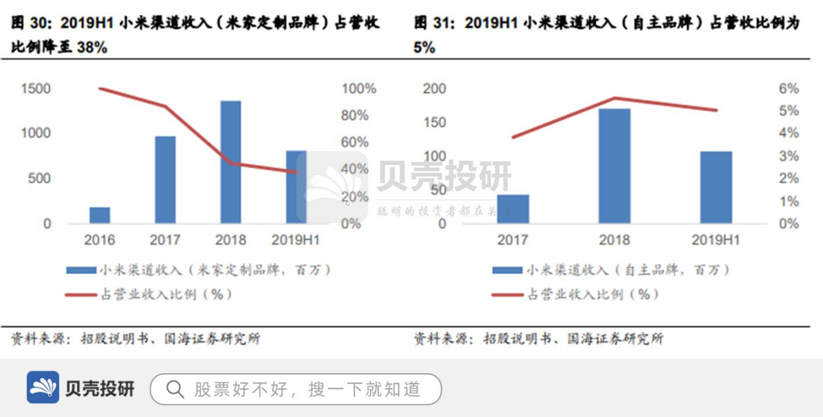 营收超45亿，小米参股，石头科技走向海外