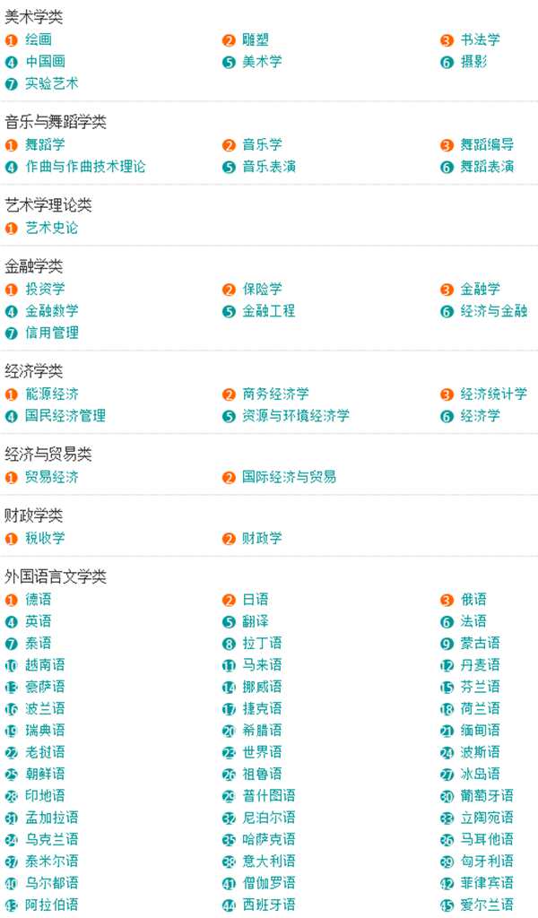 「收藏」大学所有专业一览表，本科专科都有哪些专业？一文告诉你