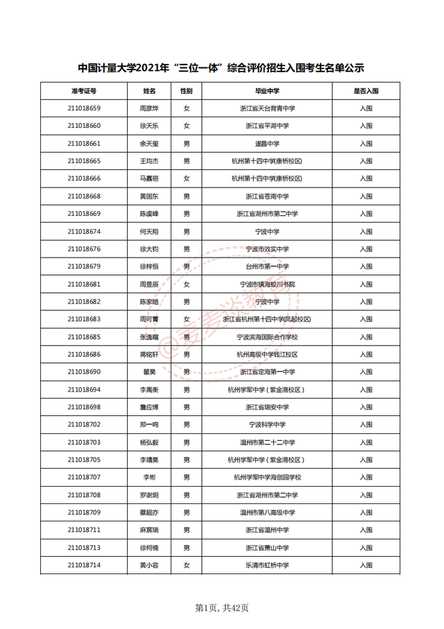 中国计量大学2021三位一体入围名单公布！附2020各专业录取分