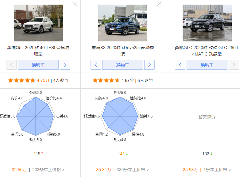 奥迪Q5L长沙地区优惠6.78万，月销轻松过万，为何还如此降价销售