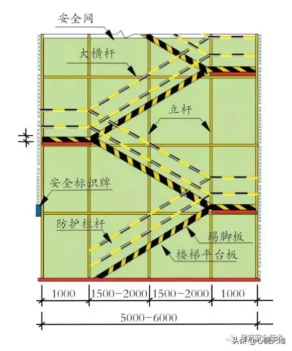 脚手架工程搭设标准全面图解，太实用了