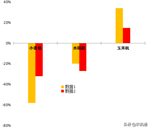 小麥聯合收獲機進入極寒模式，是堅守還是退出？