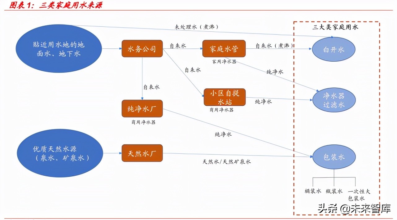 “桶装水赛道再掀风云，看品牌如何破局水质竞争？”