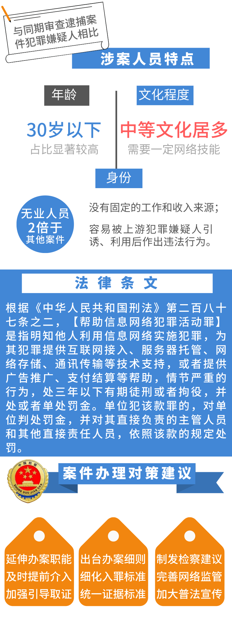 警惕！这些“兼职”可能涉嫌帮助信息网络犯罪活动罪